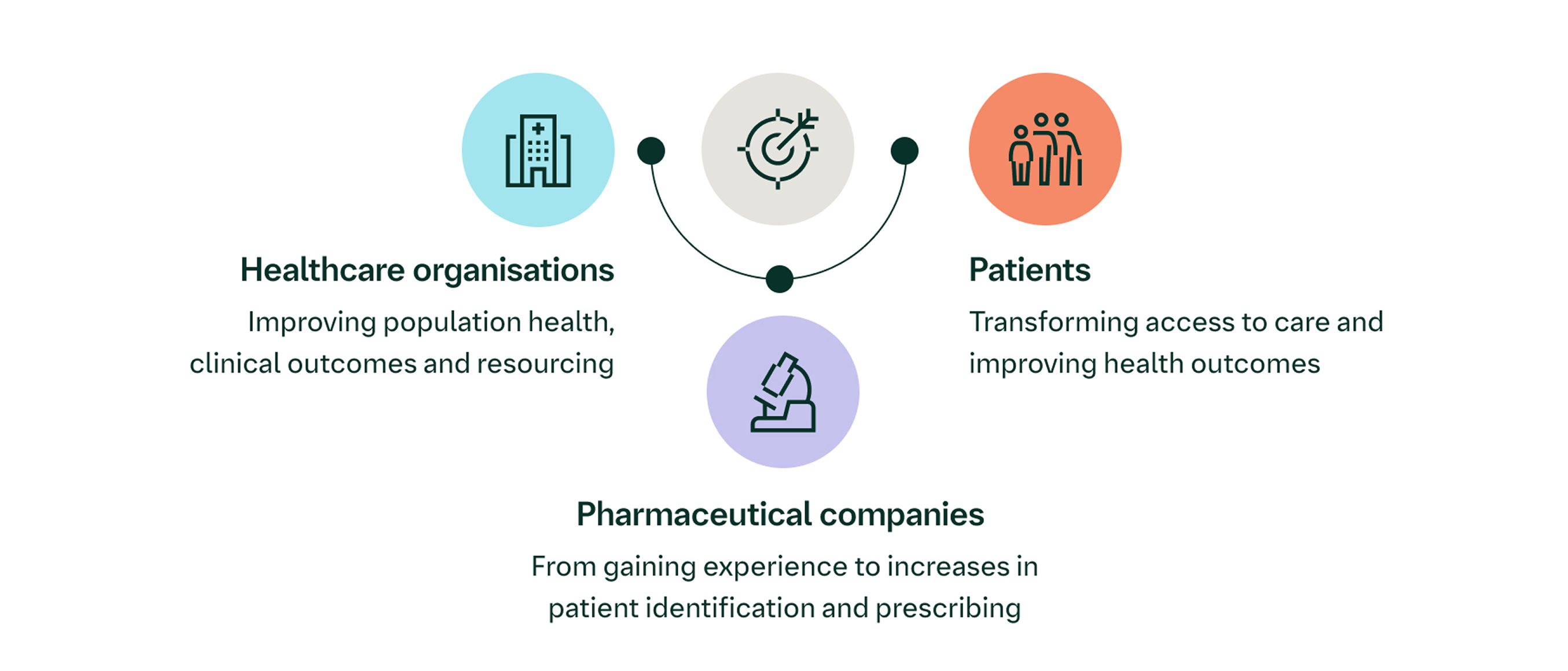 Achieving success by adding value through agility, delivery, sustainability
