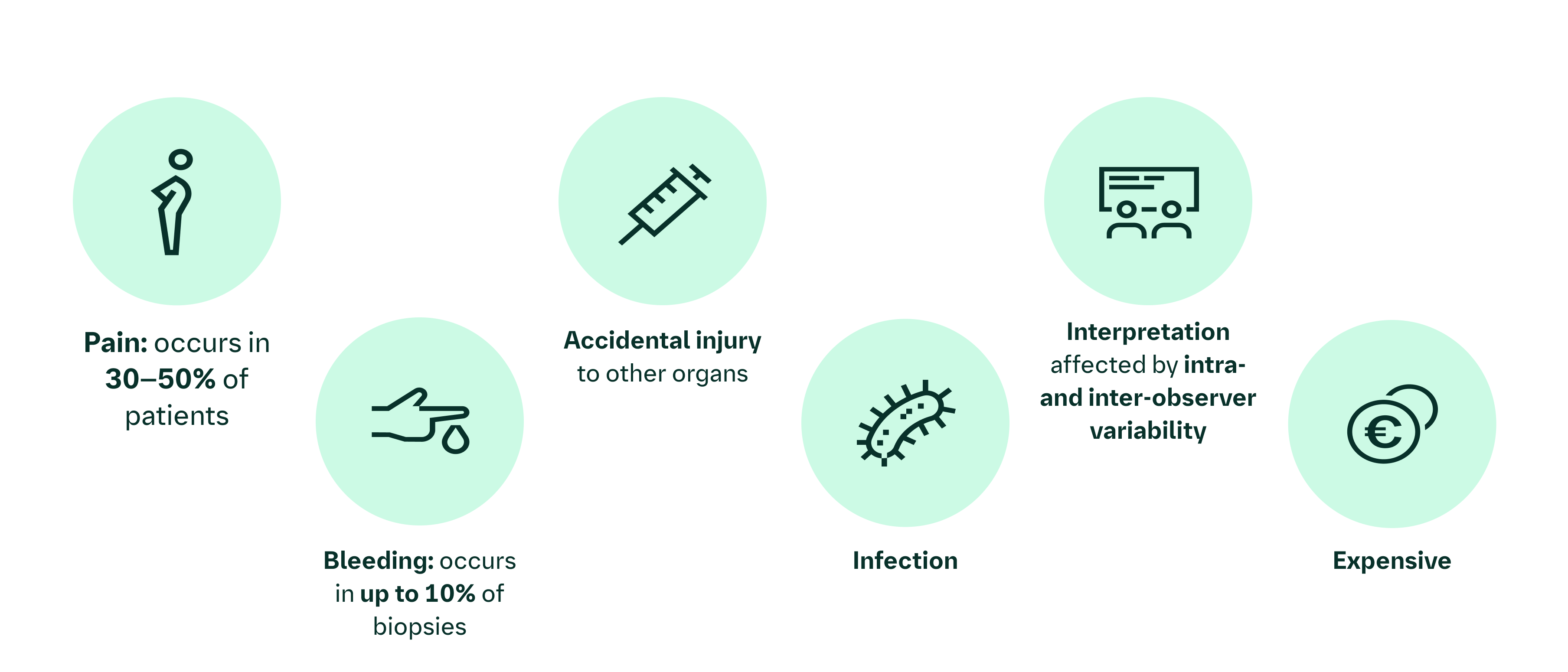 Limitations and potential complications of liver biopsy