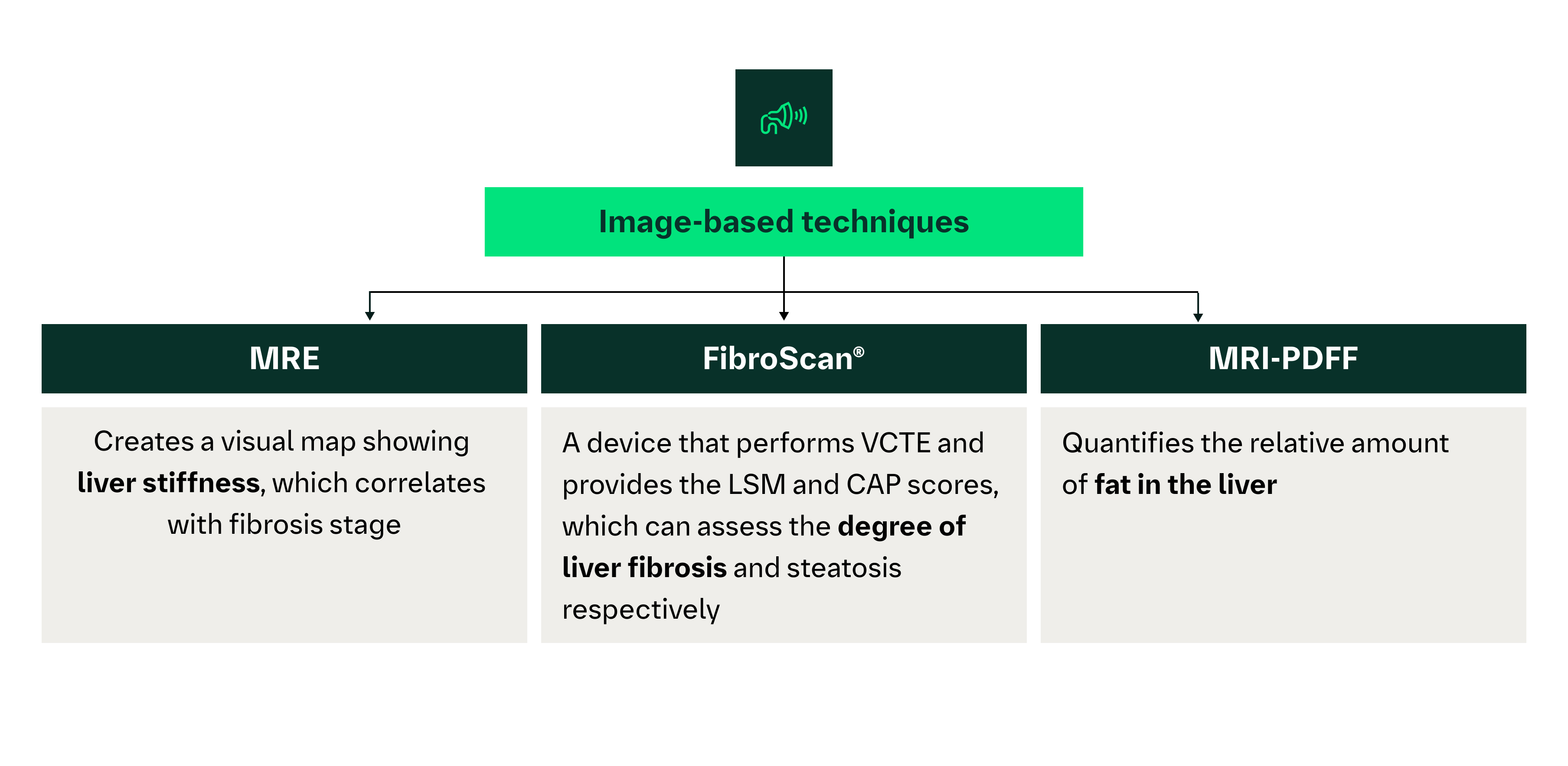 Imaging-based tests