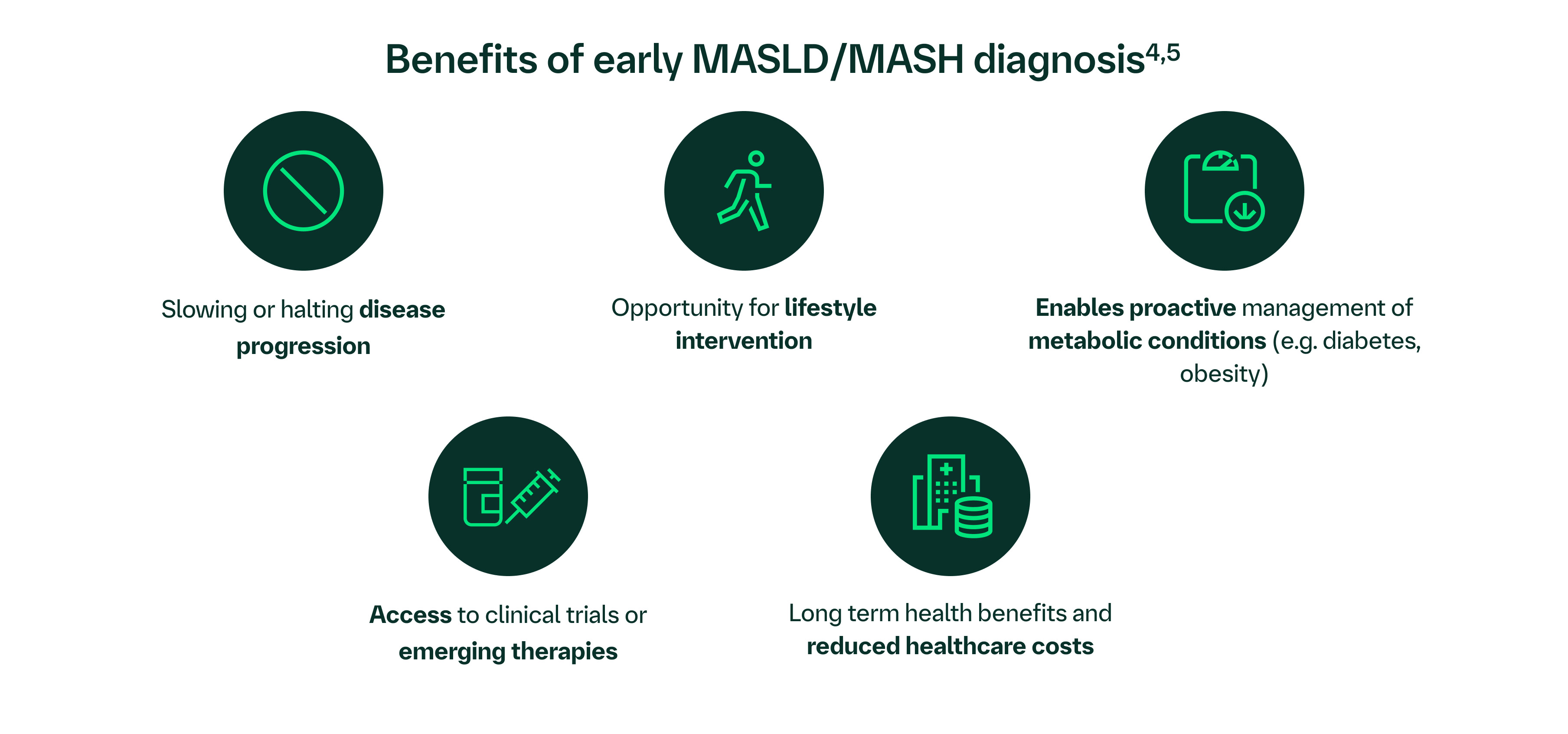 Benefits of early MASLD/MASH diagnosis
