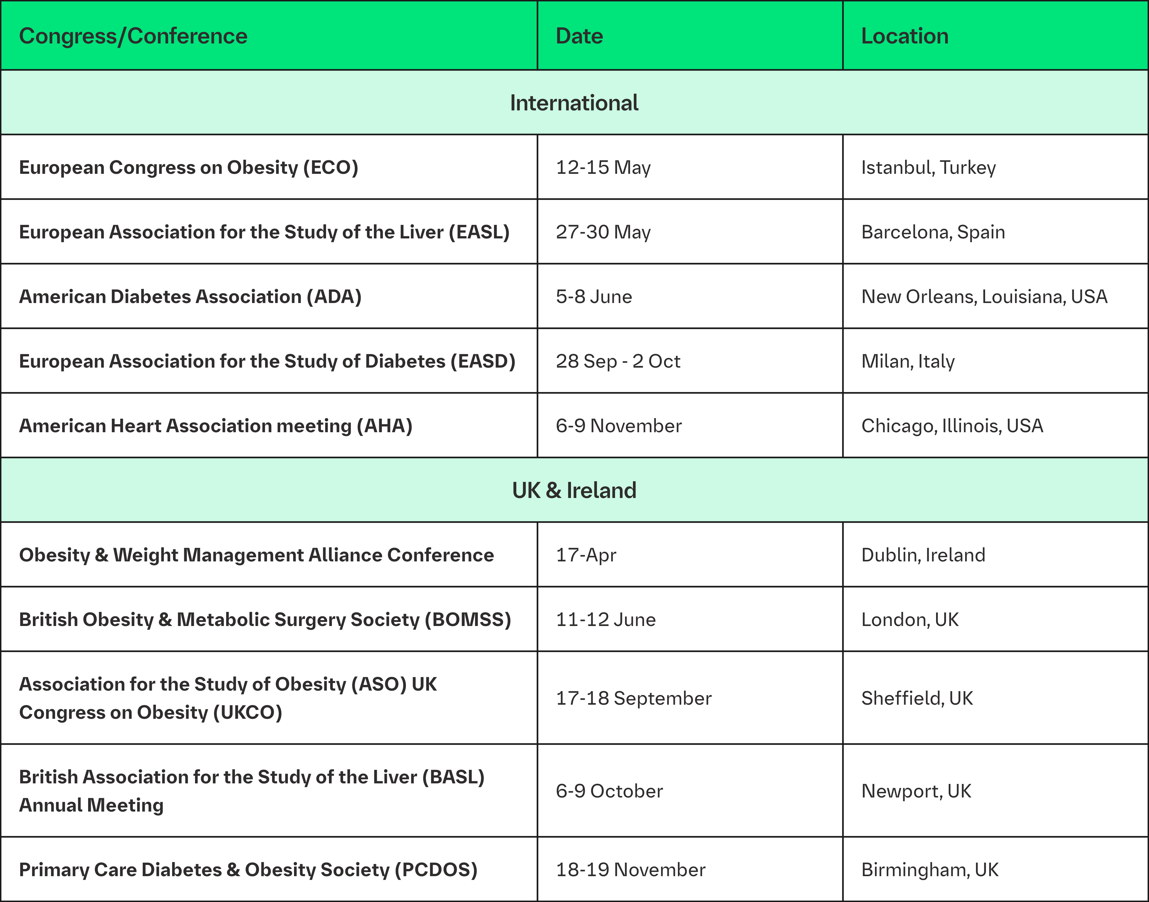 2026 Obesity & Liver Health Congress & Conference Calendar