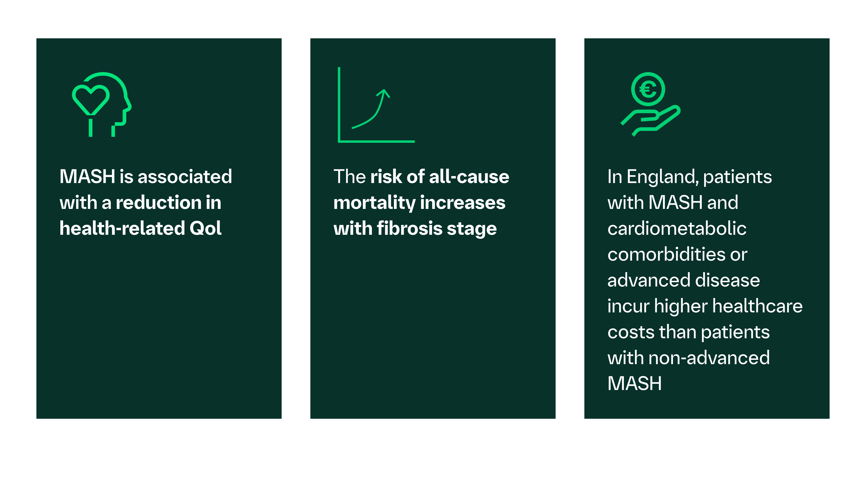 Clinical and economic impacts of MASH