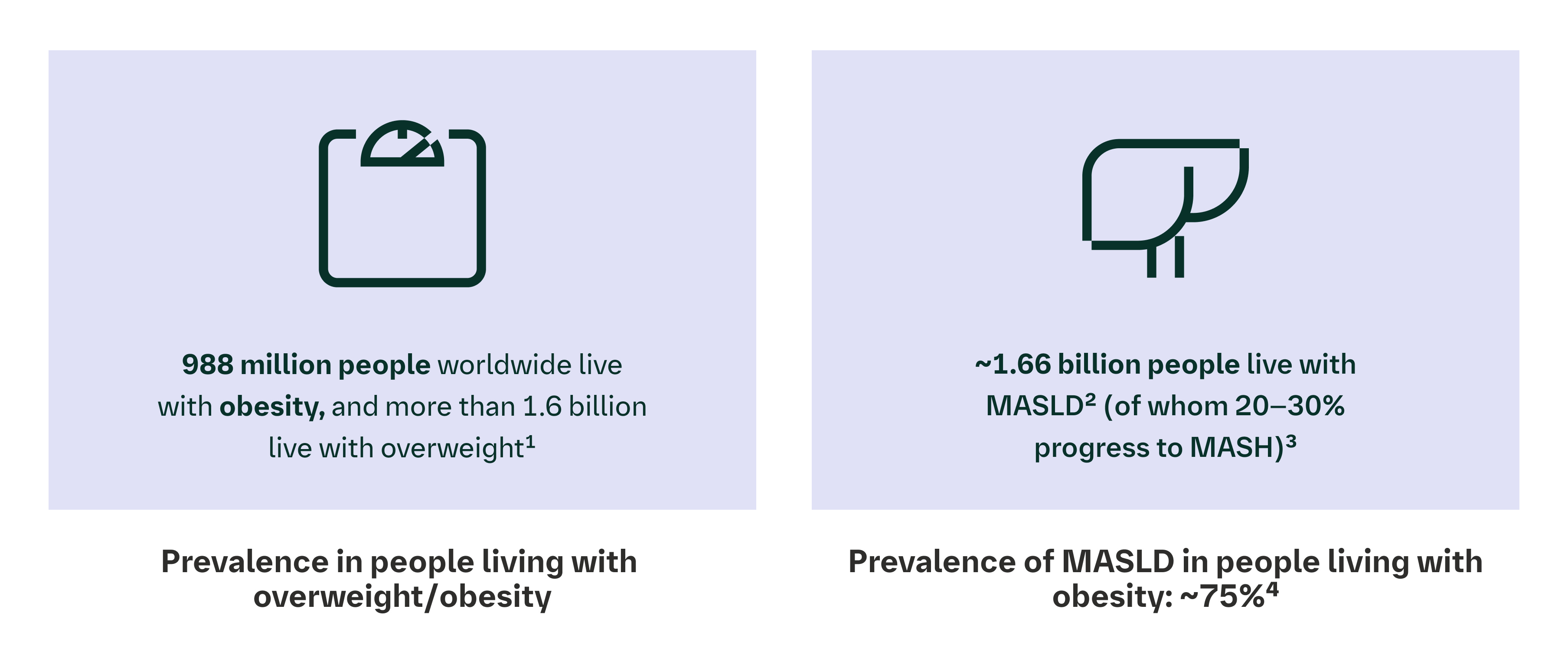 The overlap—a shared patient population with amplified risks